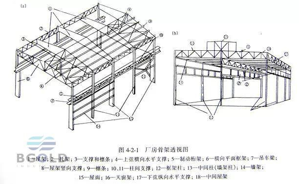 實用的鋼結(jié)構(gòu)安裝經(jīng)驗—你應(yīng)該注意的細節(jié)